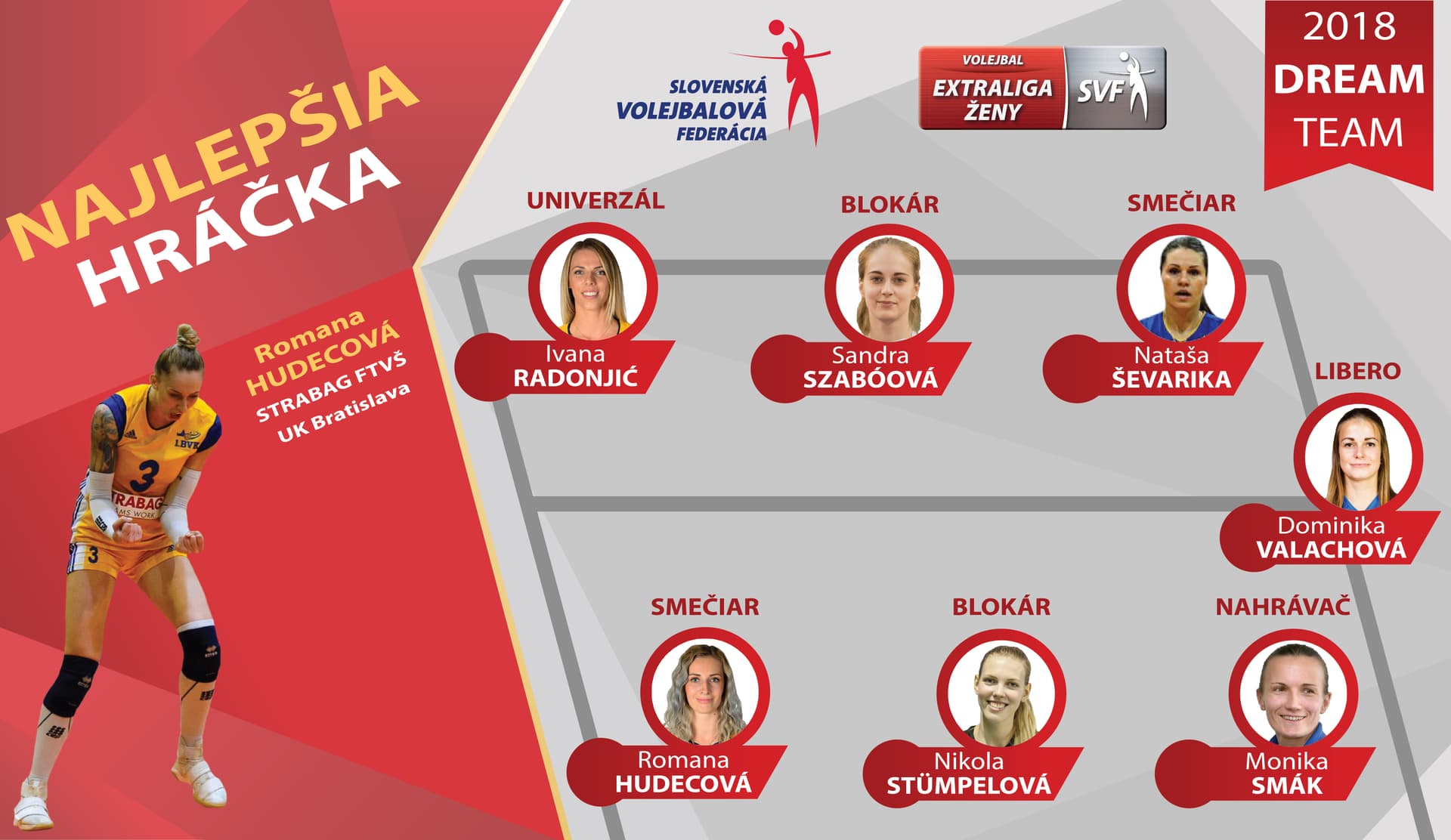 Najlepšími hráčmi extraligy sa stali Hudecová a Marcilio