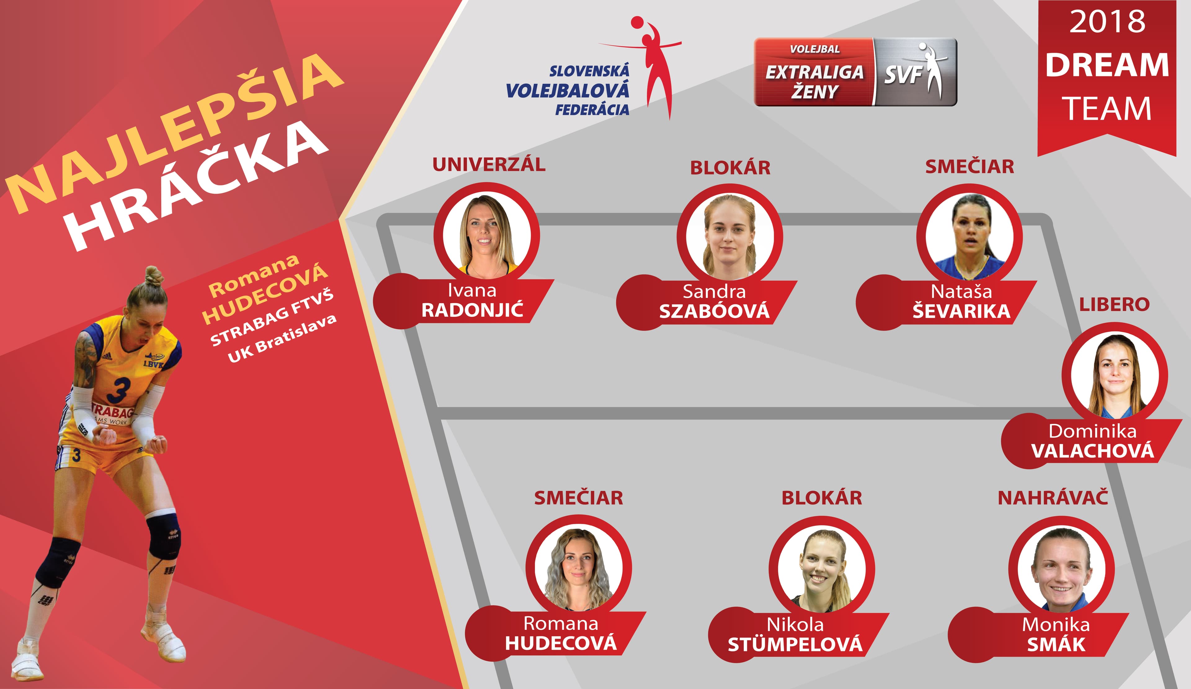 Najlepšími hráčmi extraligy sa stali Hudecová a Marcilio