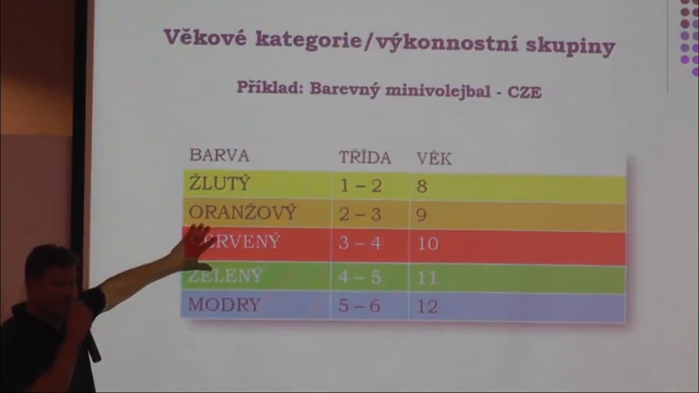 Videá zo semináru s I. Pelikánom (2. časť)
