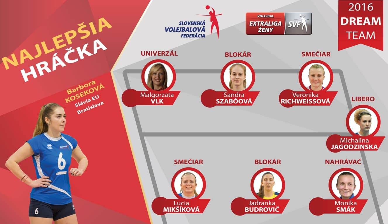 Najlepšou hráčkou extraligy sa stala Koseková. Zo Slávie prestúpila do Brna