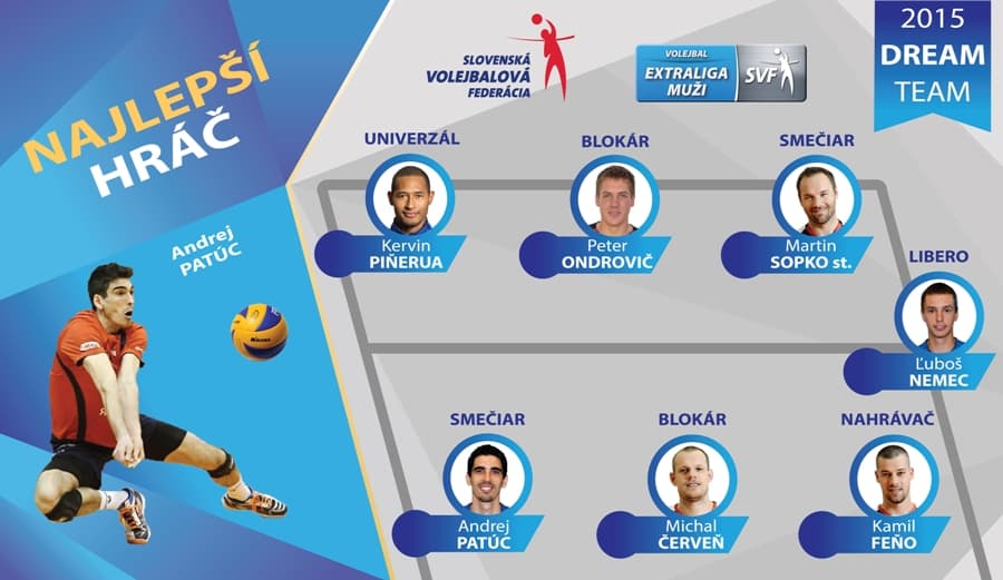 Najlepšími hráčmi extraligy sú Patúc a Kuciaková