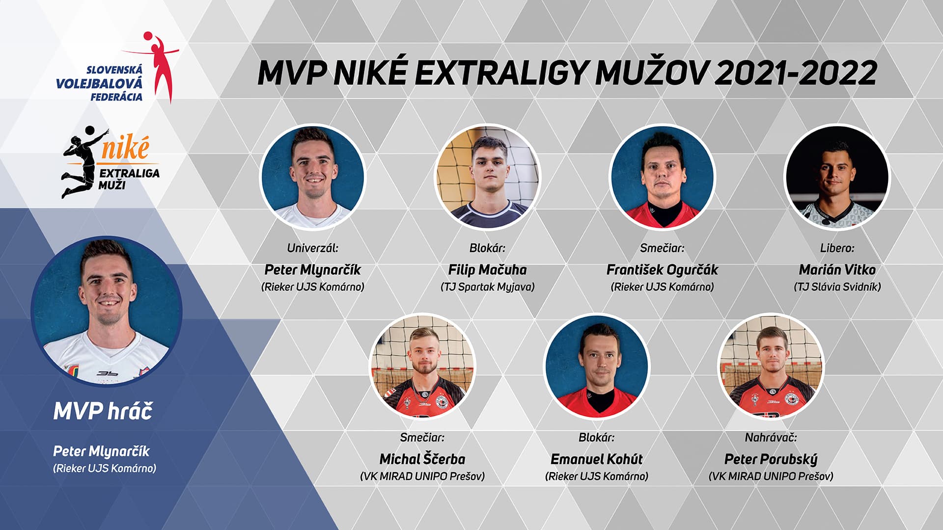 Najlepšími hráčmi Niké Extraligy mužov a žien sú Mlynarčík a Hudecová