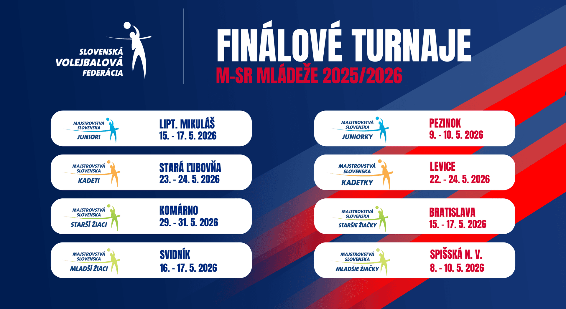 Začínajú finálové turnaje M-SR mládeže
