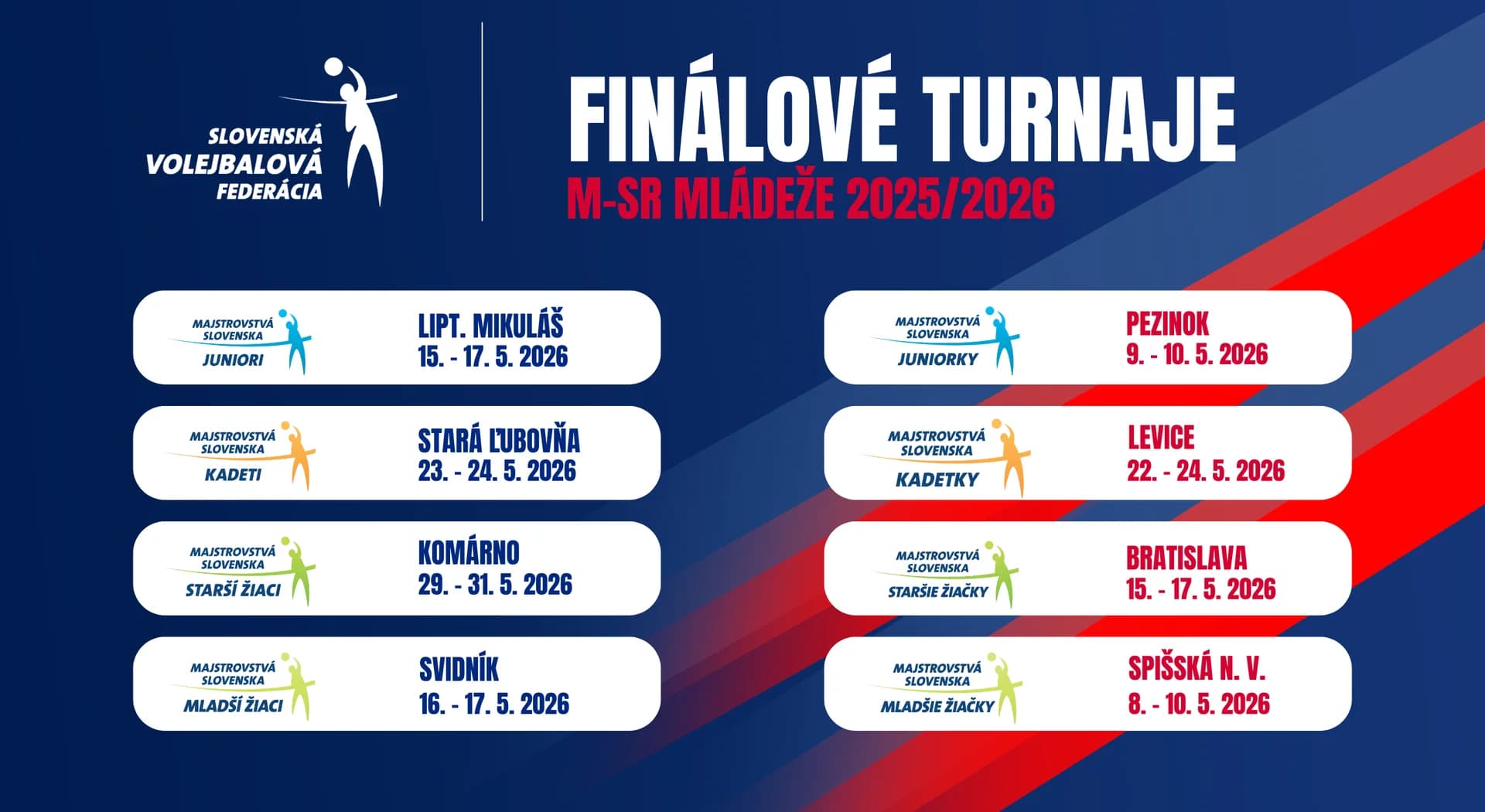 Začínajú finálové turnaje M-SR mládeže